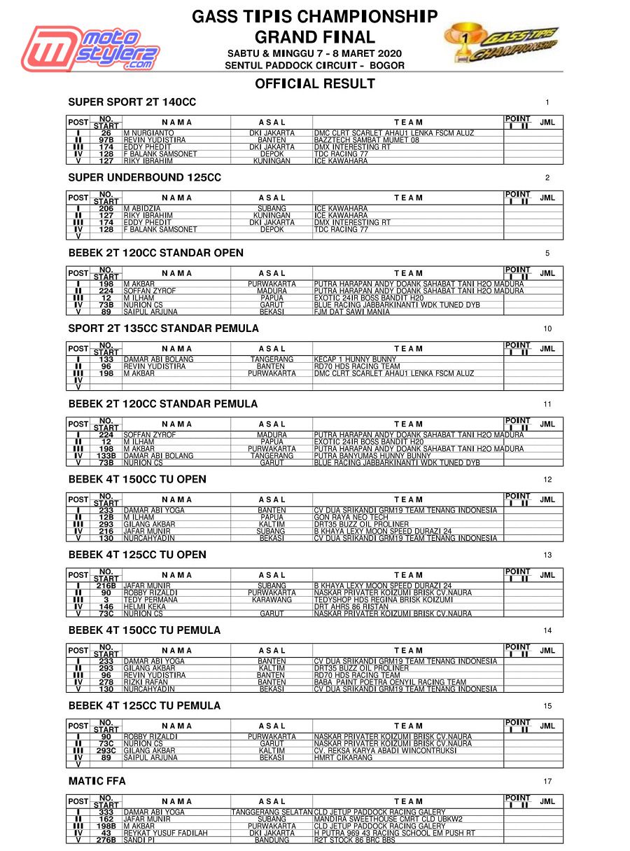 HASIL LOMBA FINAL ROAD RACE GAS TIPIS-1