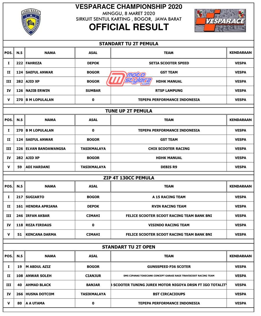 OFFICIAL RESULT-1