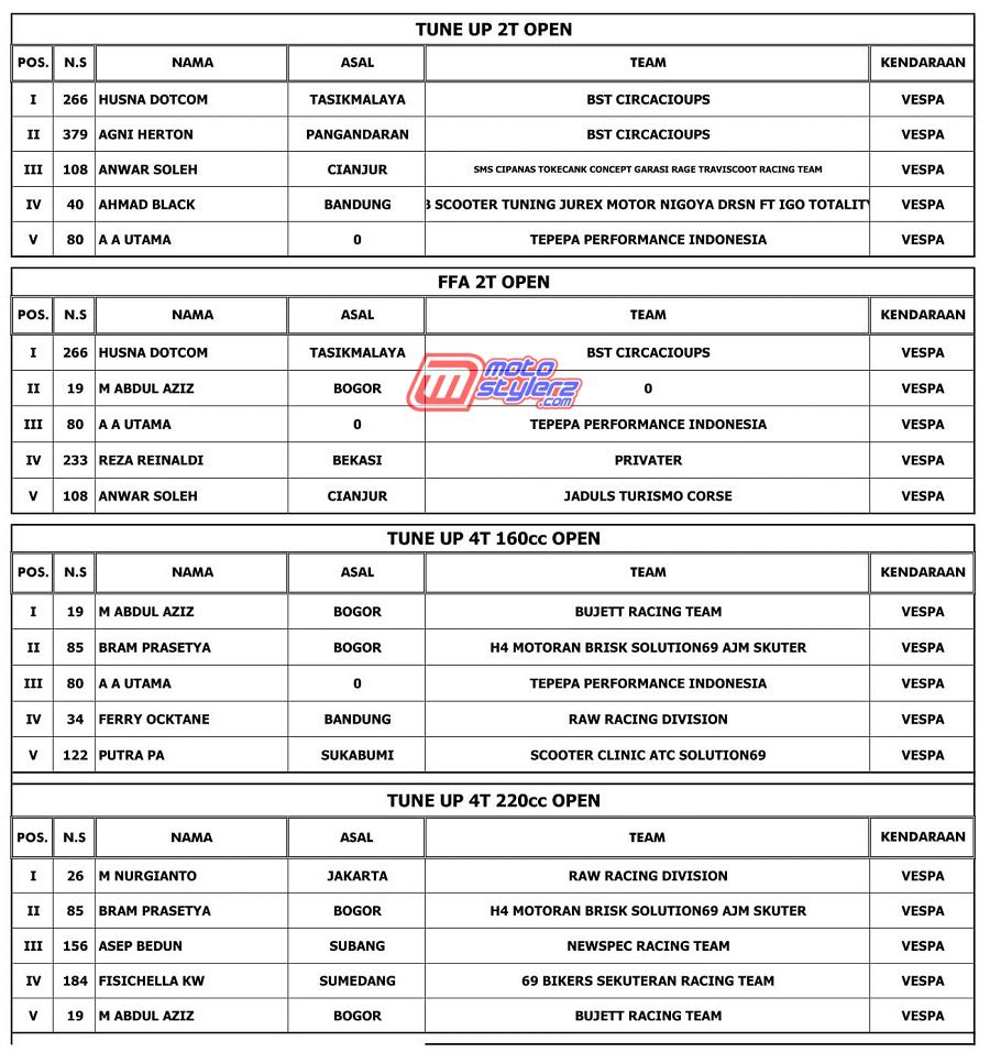 OFFICIAL RESULT-2