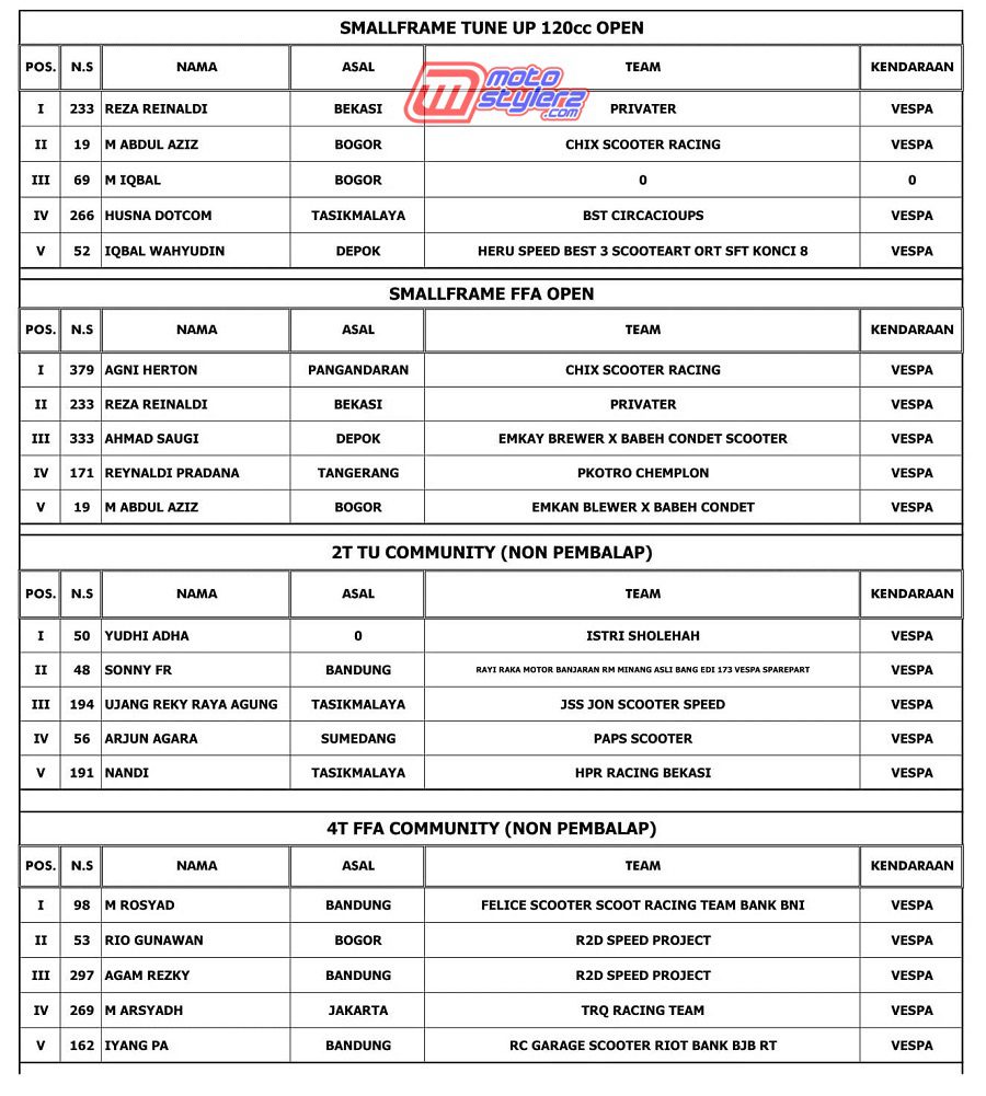 OFFICIAL RESULT-3