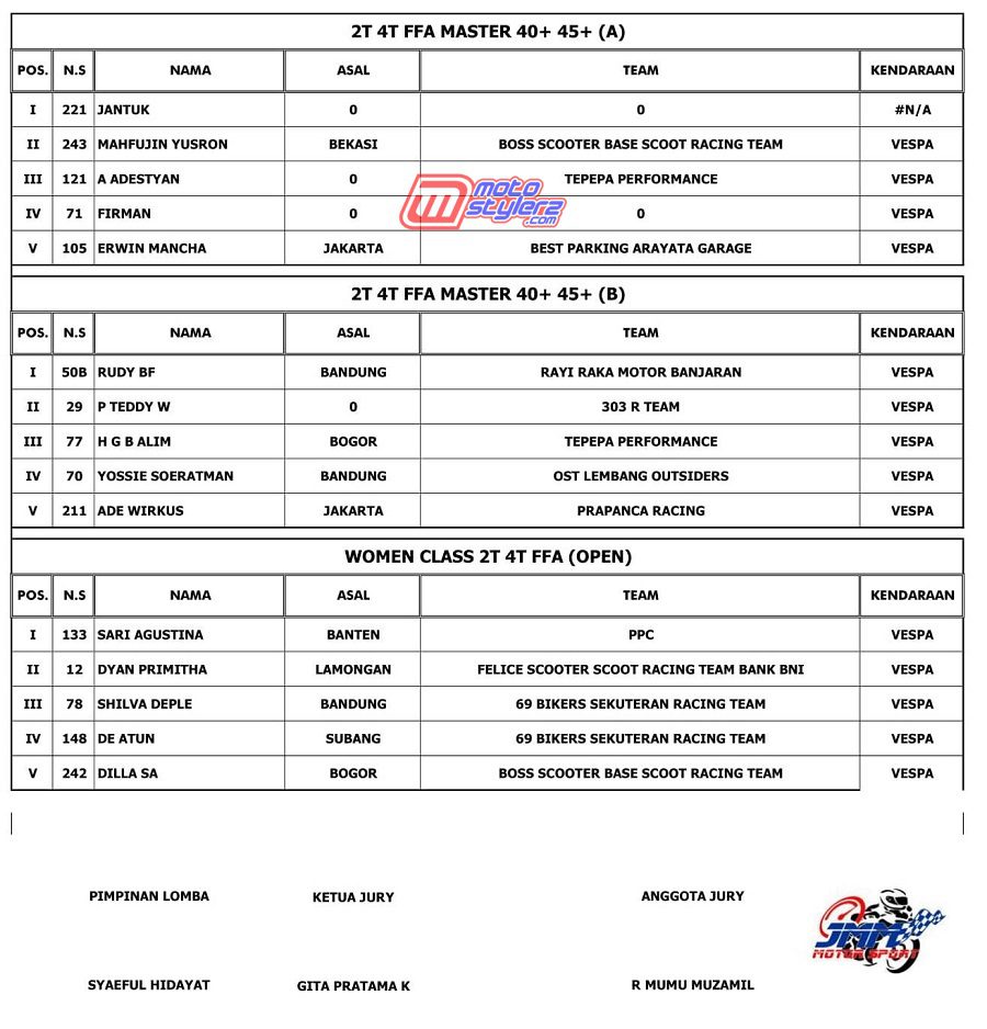 OFFICIAL RESULT-4
