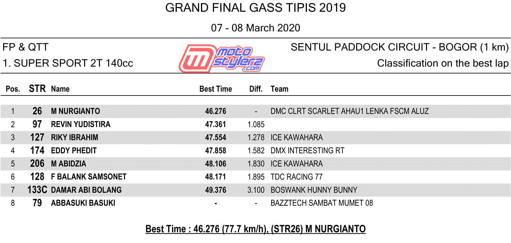QTT - 1. SUPER SPORT 2T 140cc-1