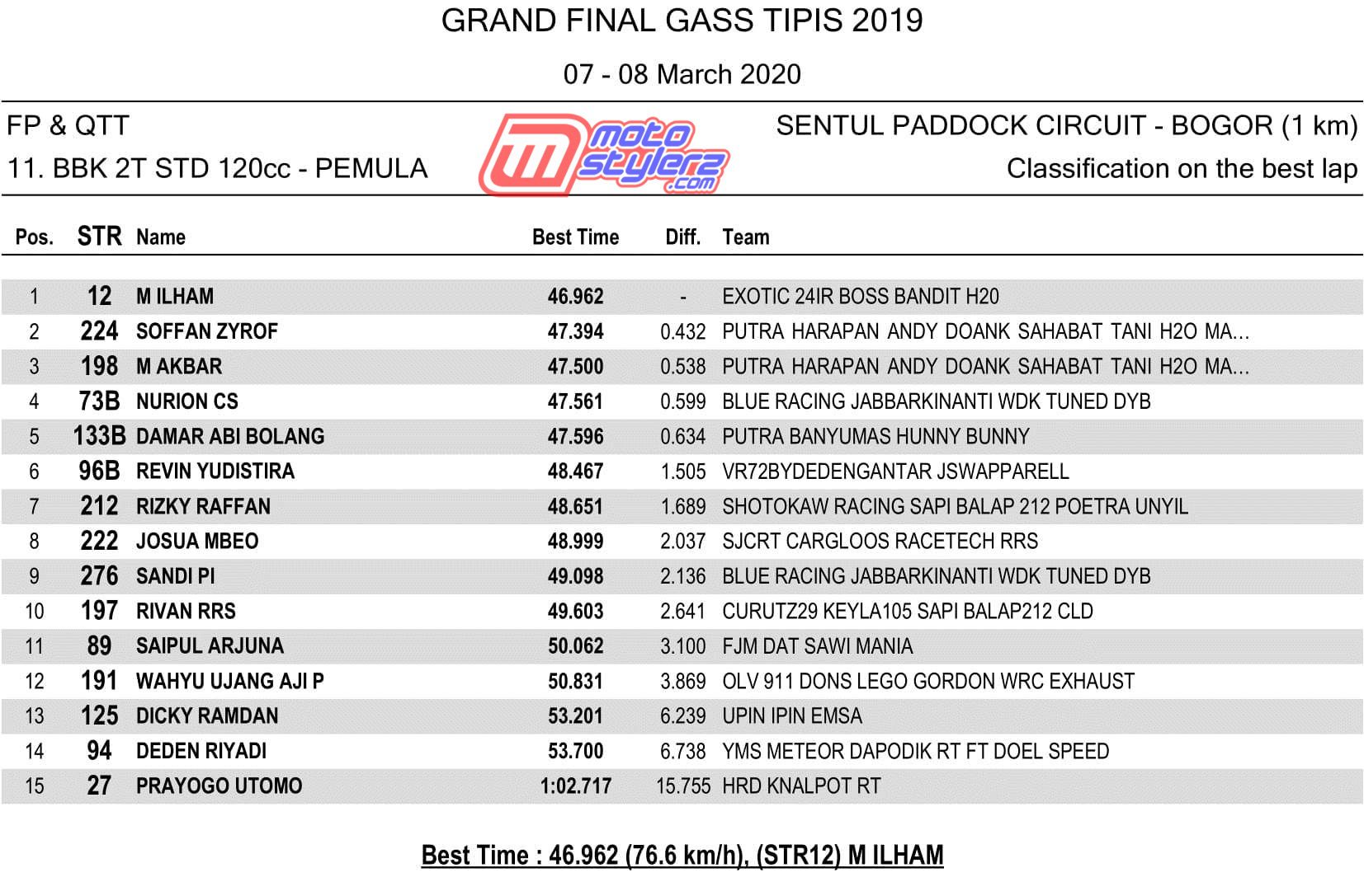QTT - 11. BBK 2T STD 120cc - PEMULA-1