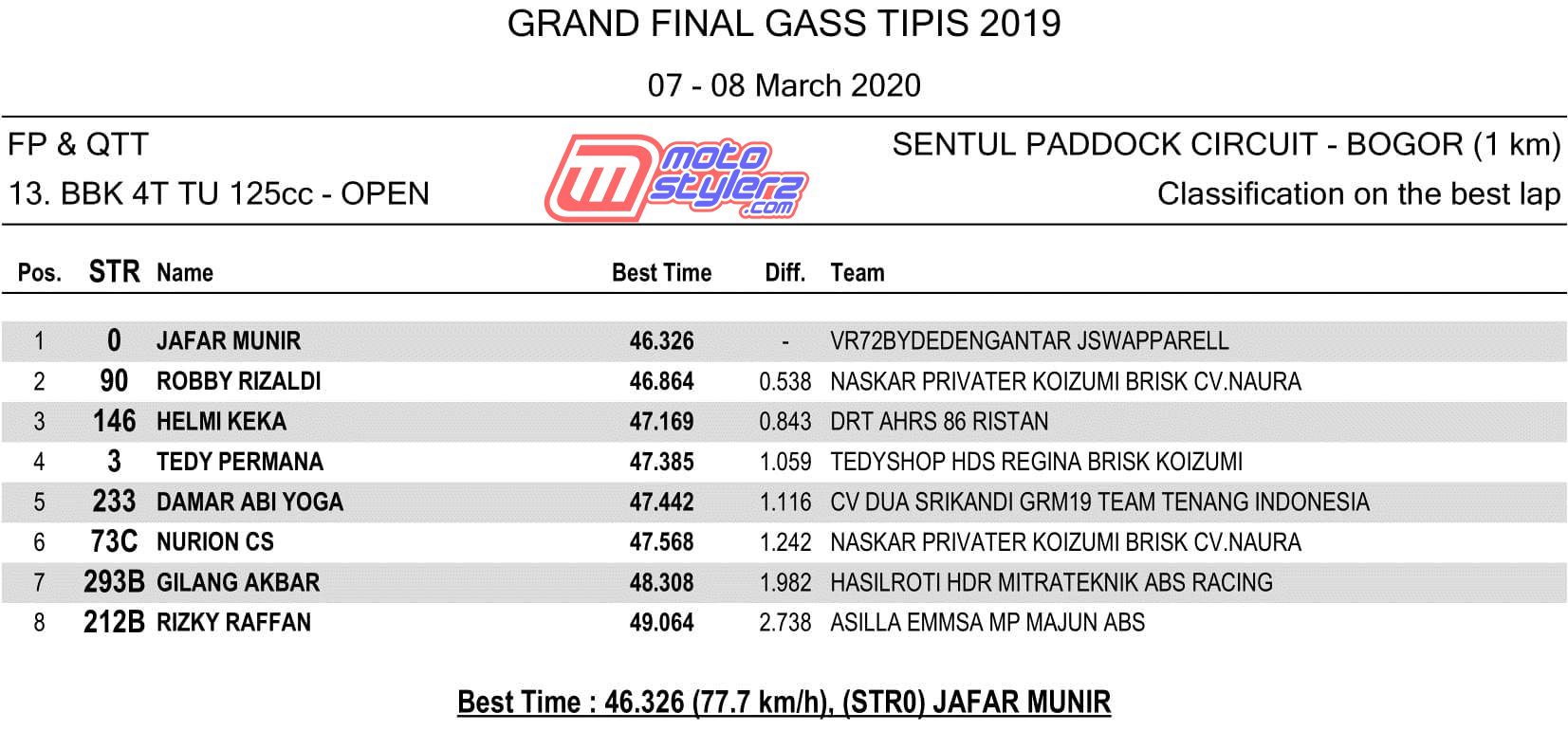QTT - 13. BBK 4T TU 125cc - OPEN-1