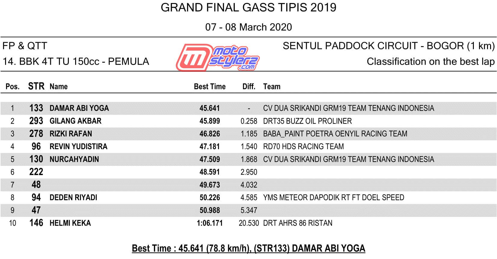 QTT - 14. BBK 4T TU 150cc - PEMULA-1