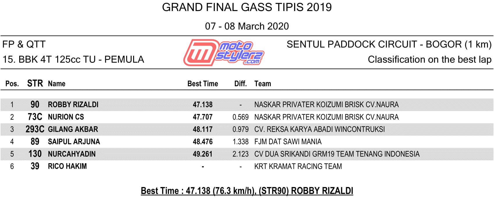 QTT - 15. BBK 4T 125cc TU - PEMULA-1