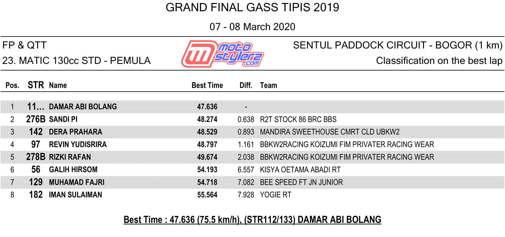 QTT - 23. MATIC 130cc STD - PEMULA-1