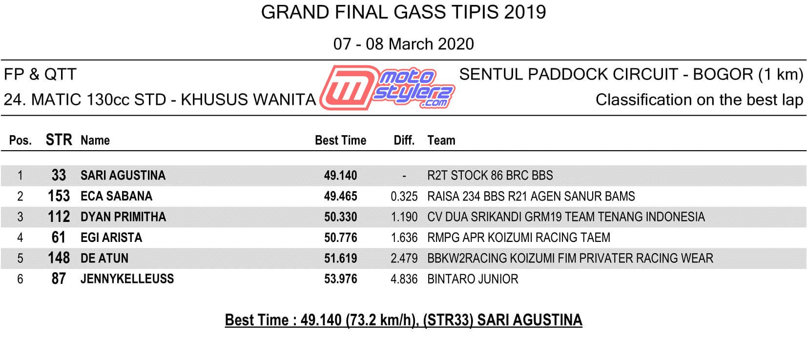 QTT - 24. MATIC 130cc STD - KHUSUS WANITA-1