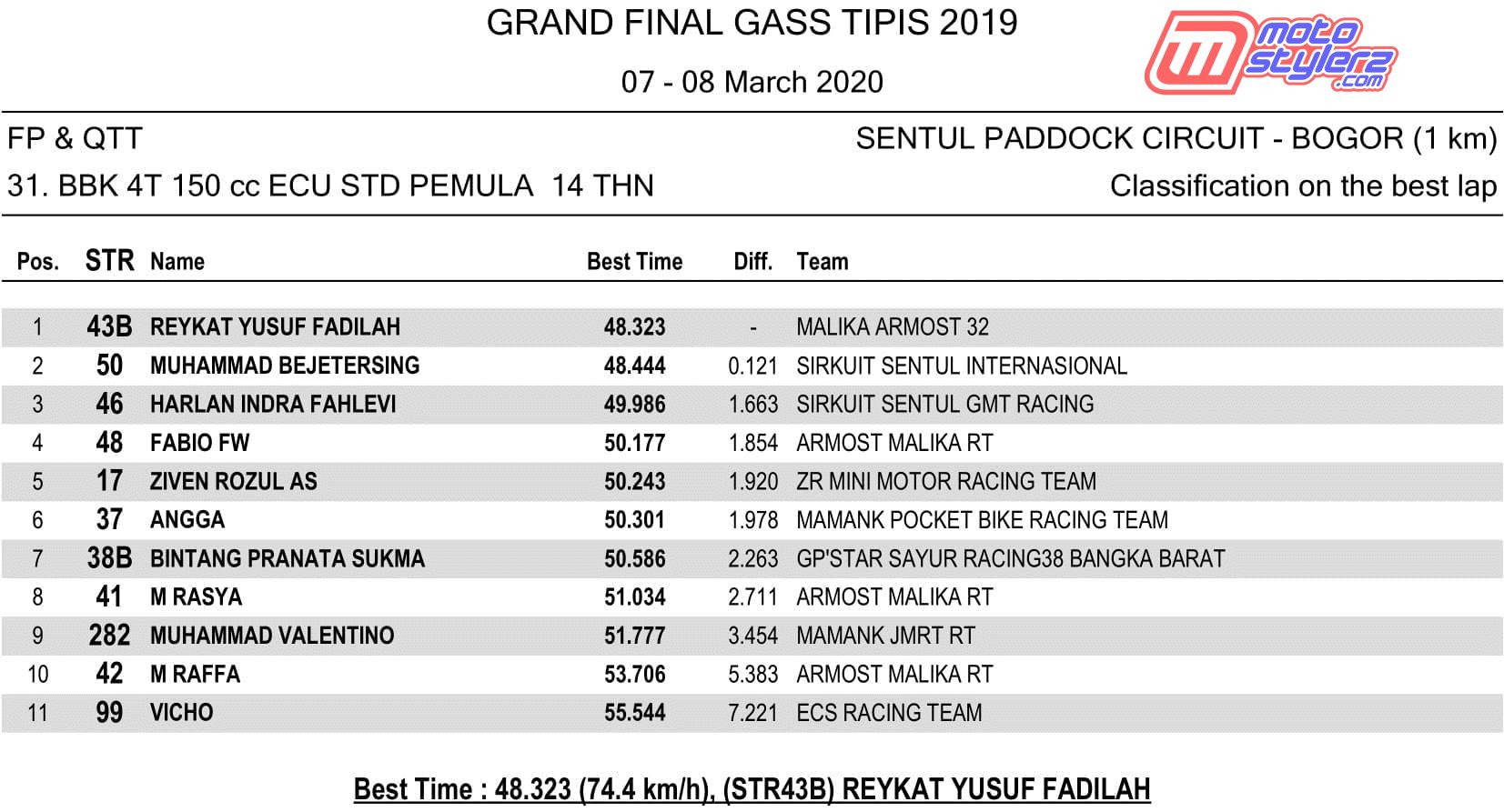 QTT - 31. BBK 4T 150 cc ECU STD PEMULA 14 THN-1