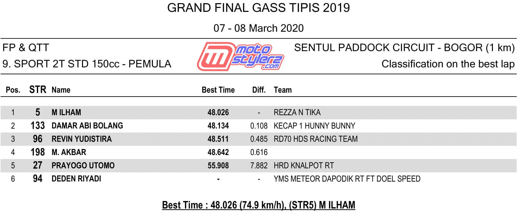 QTT - 9. SPORT 2T STD 150cc - PEMULA-1