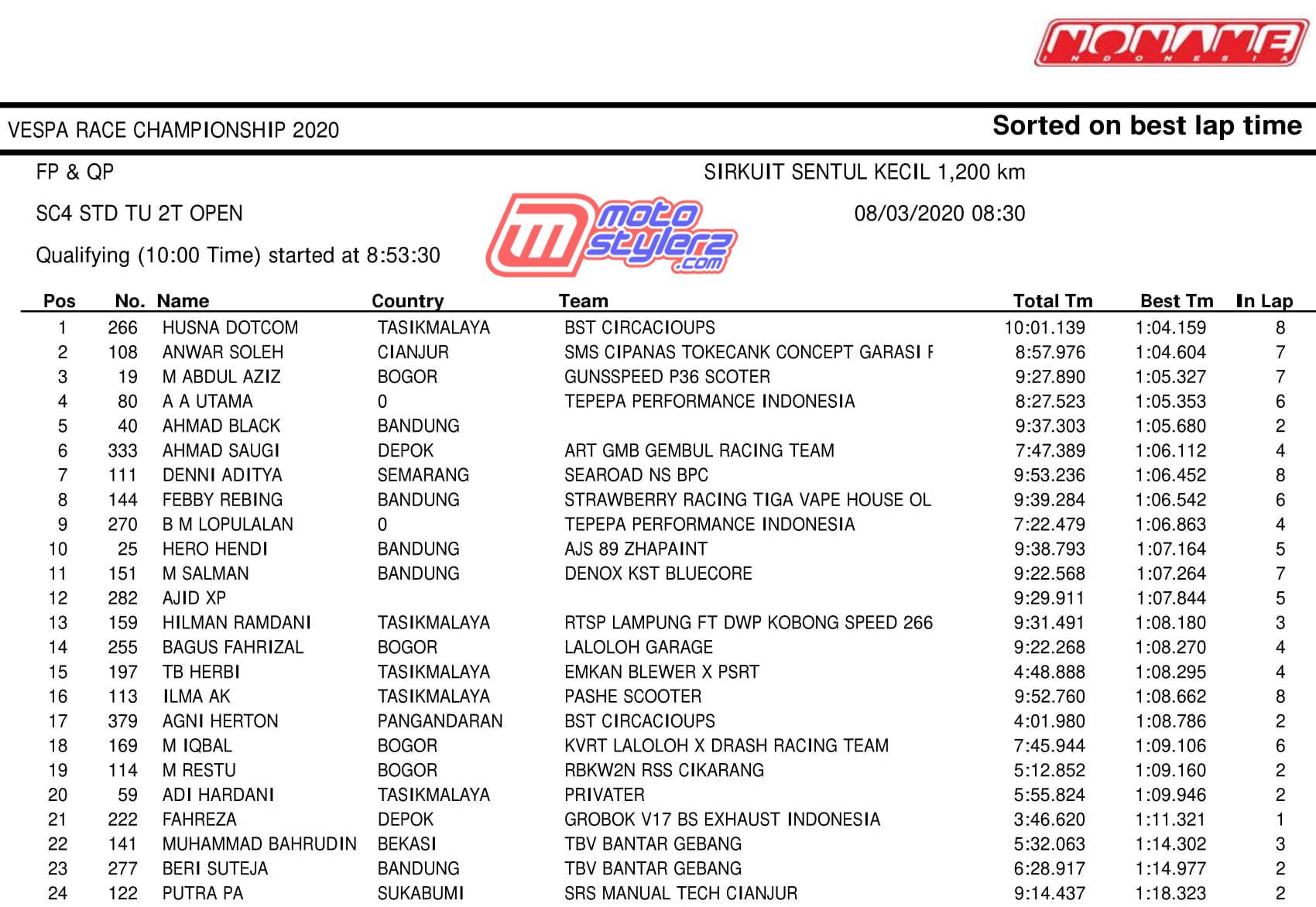 STD OPEN-1