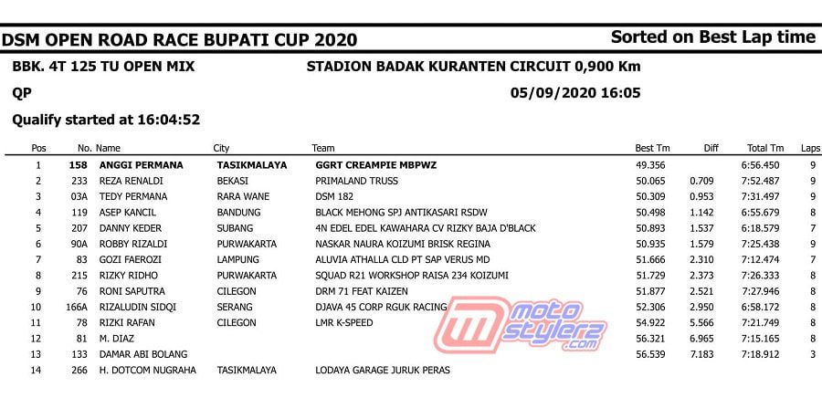 BBK. 4T 125 TU OPEN MIX-1