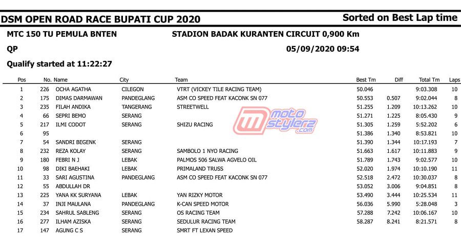MTC 150 TU PEMULA BANTEN-1