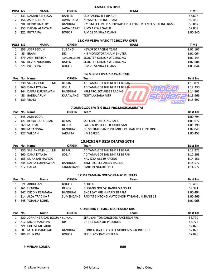 RESULT-2