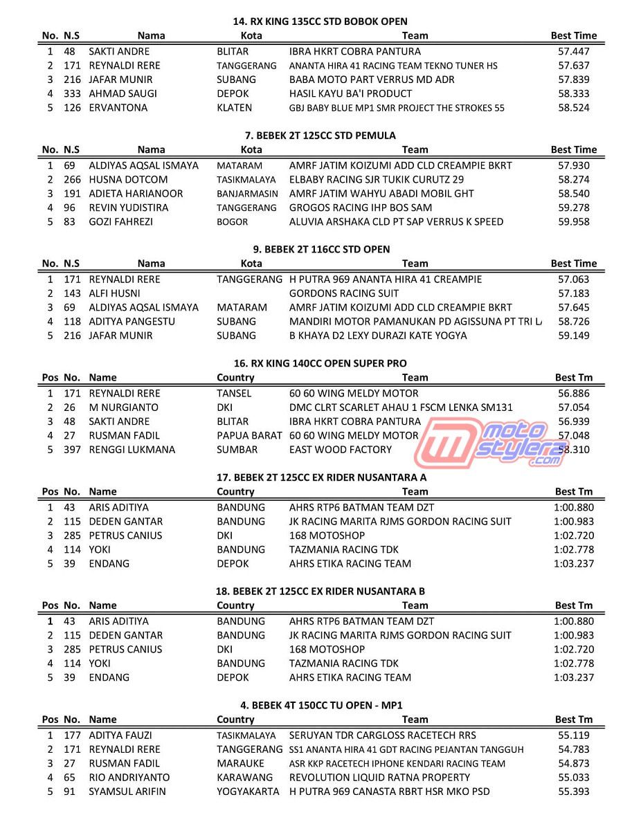 RESULT MINGGU-2