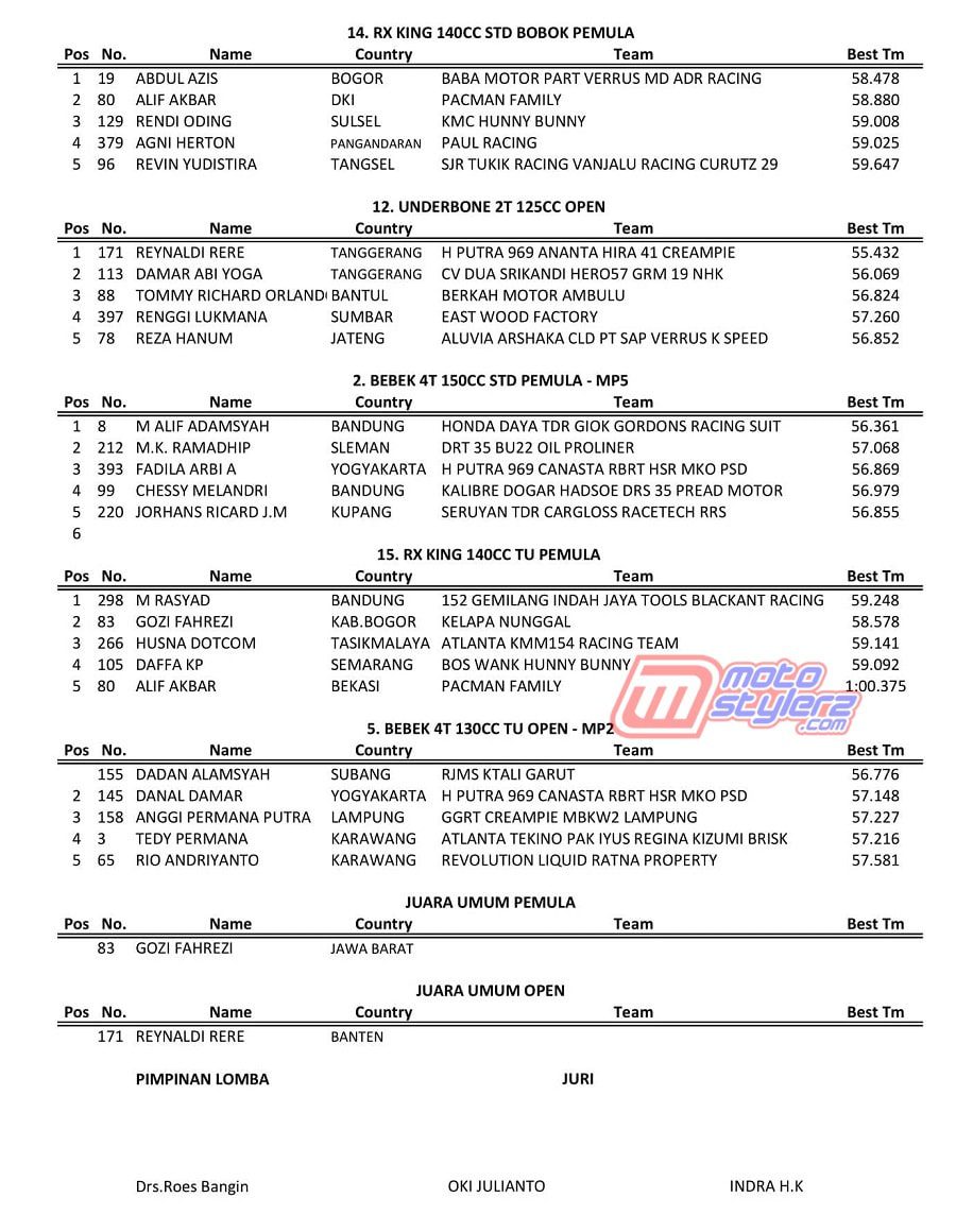 RESULT MINGGU-3