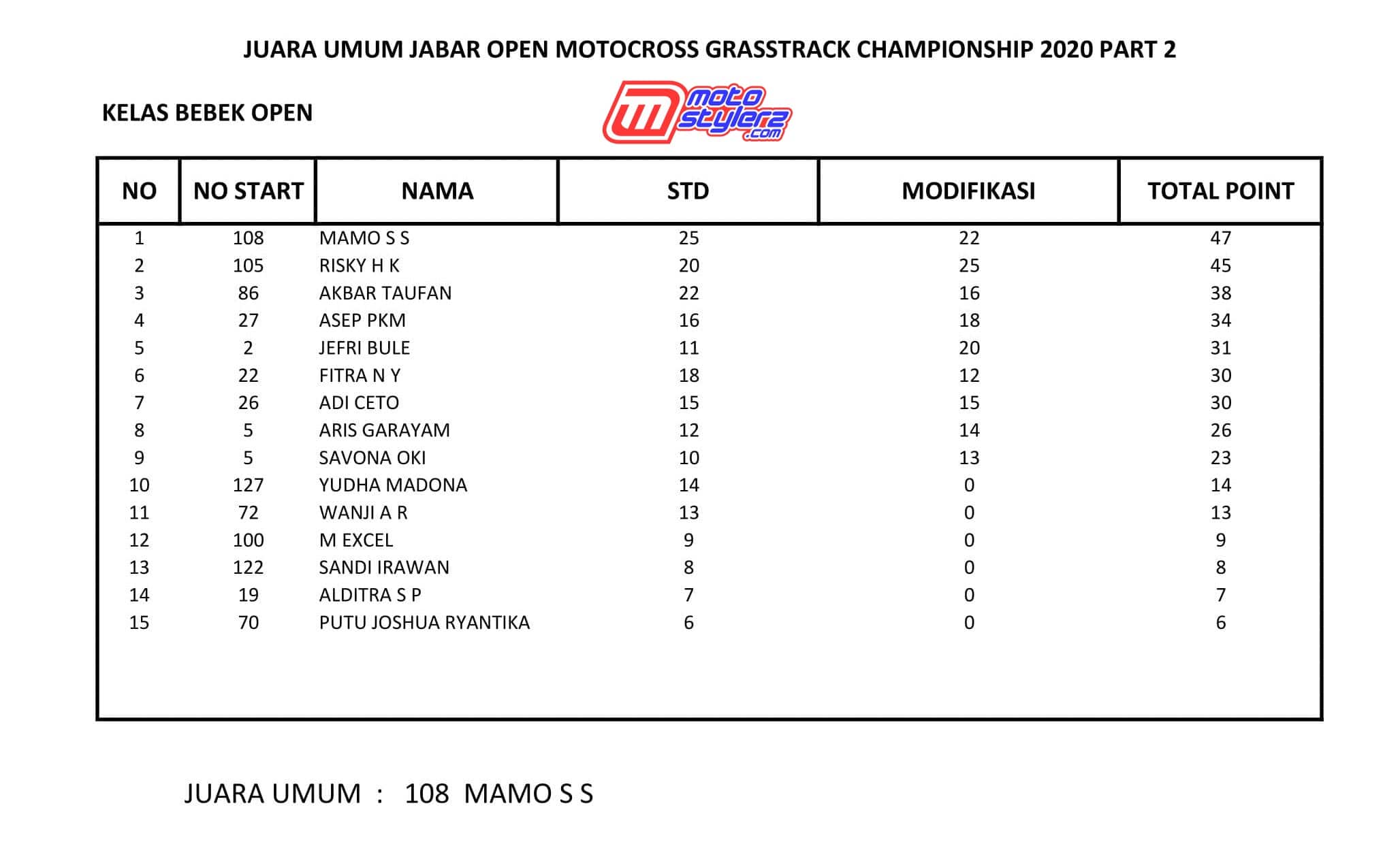 JU BBK JABAR OPEN MOTOCROSS GRASSTRACK CHAMPIONSHIP 2020 PART 2