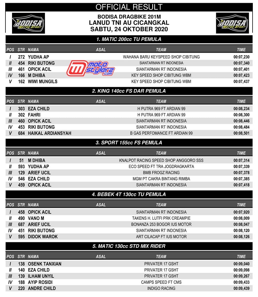 OFFICIAL RESULT-1