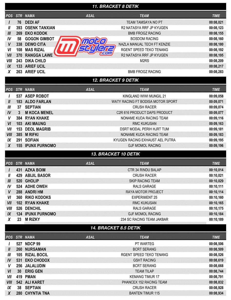 OFFICIAL RESULT-3