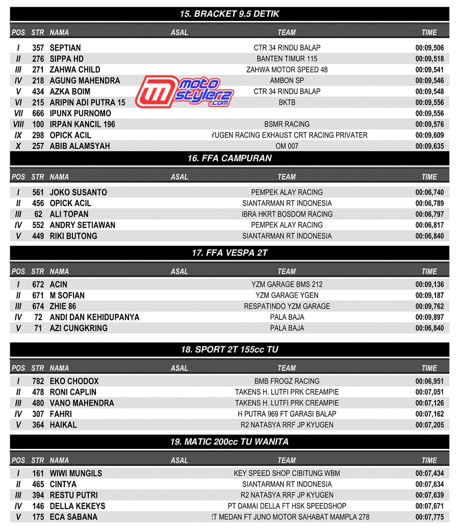 OFFICIAL RESULT-4