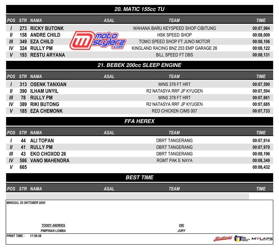 OFFICIAL RESULT-5