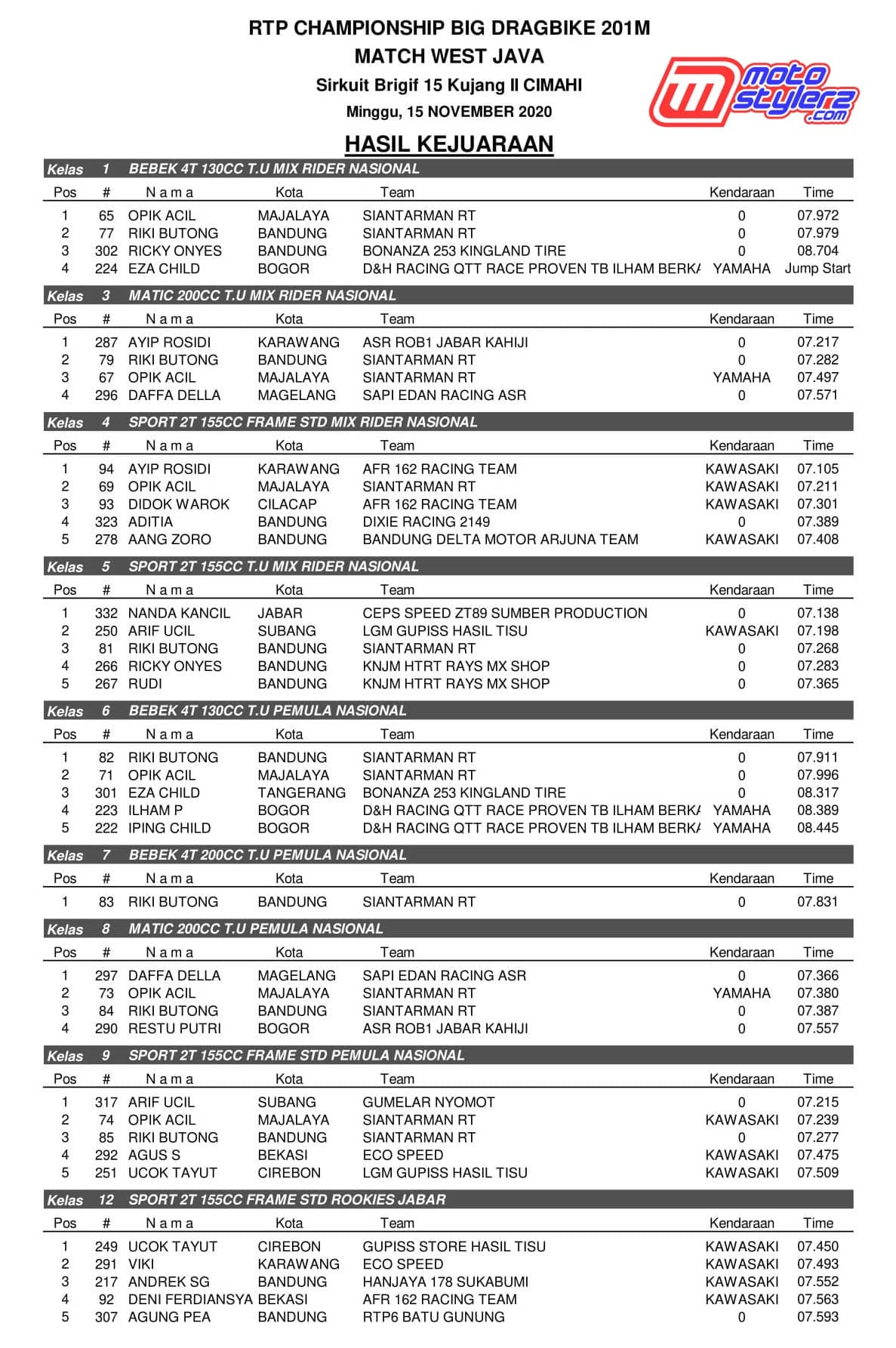 OFFICIAL RESULT-1