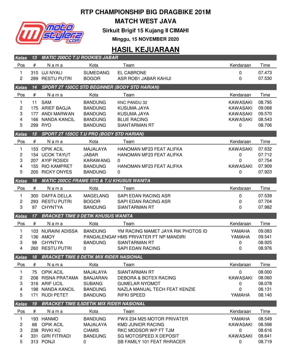 OFFICIAL RESULT-2