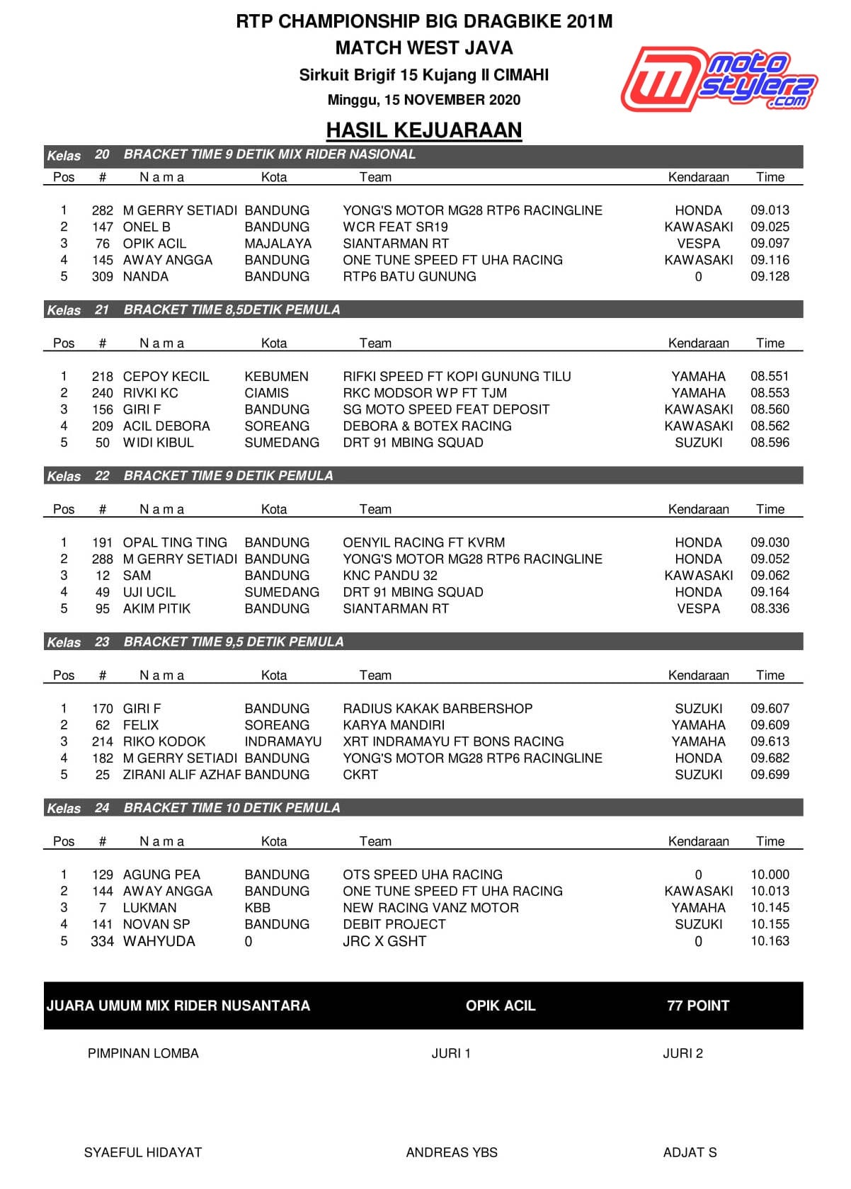 OFFICIAL RESULT-3