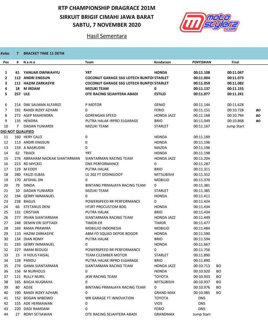 OFFICIAL RESULT-5