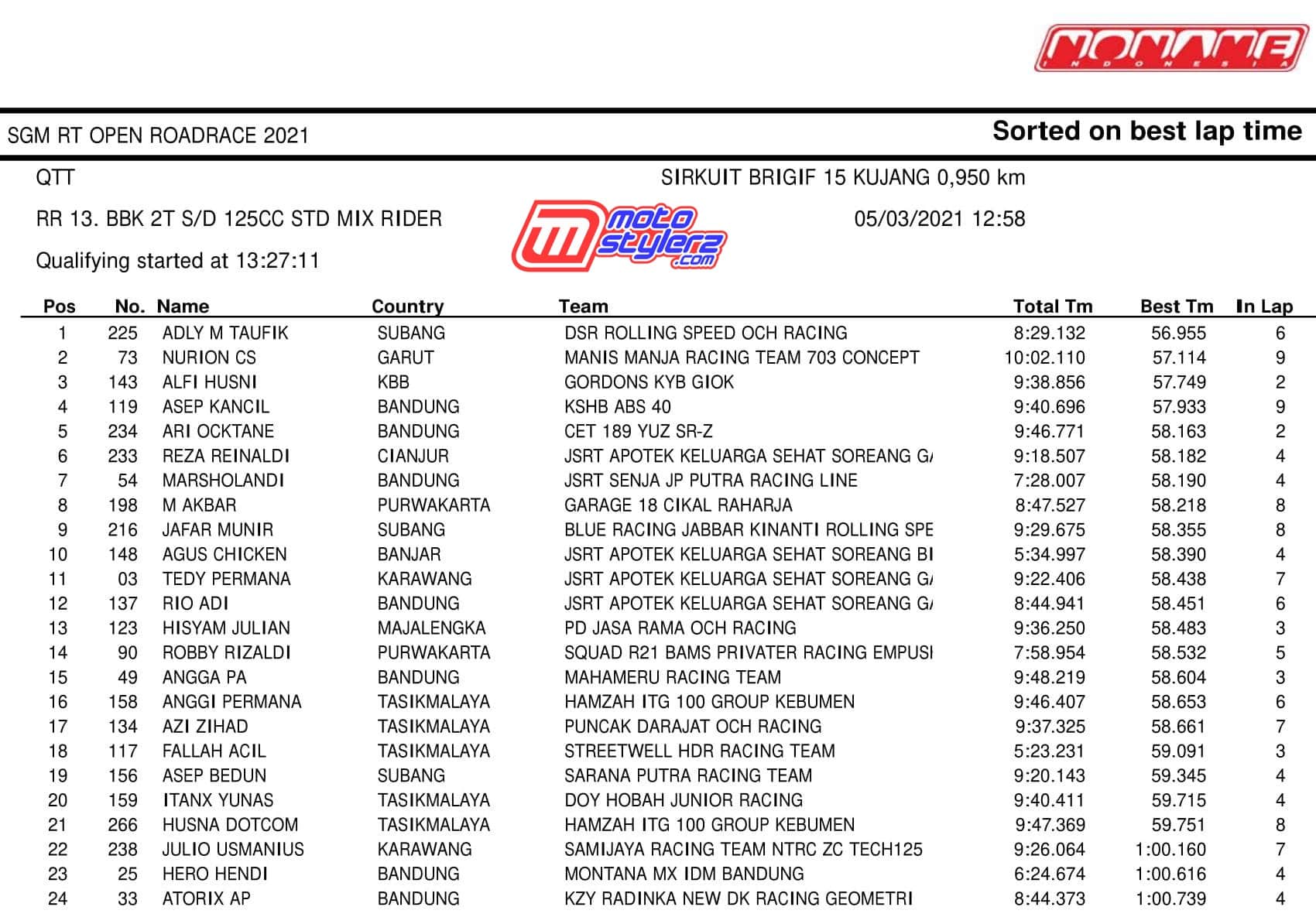 BBK 2T 125 OPEN