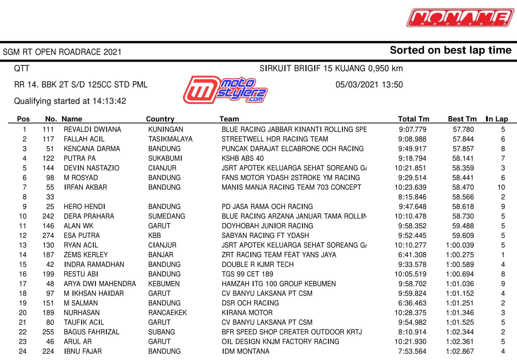 BBK 2T 125 PML
