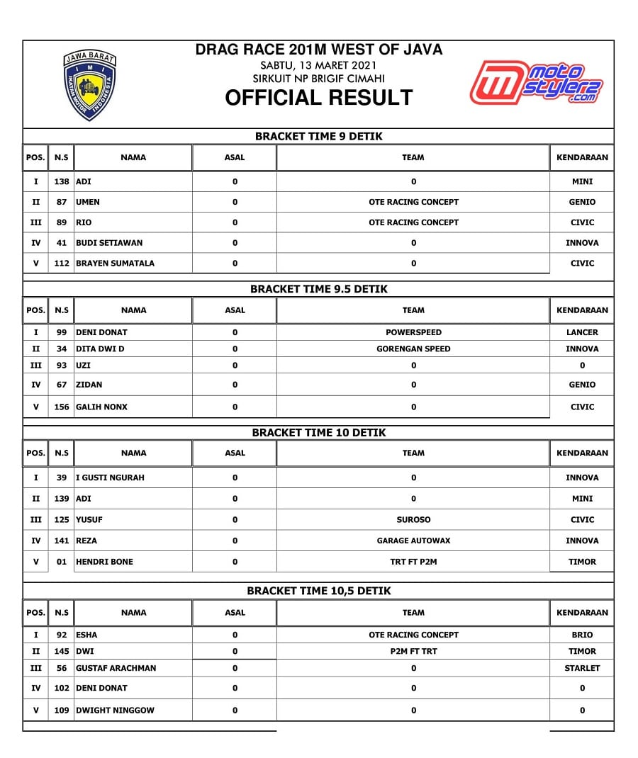 OFFICIAL RESULT-1