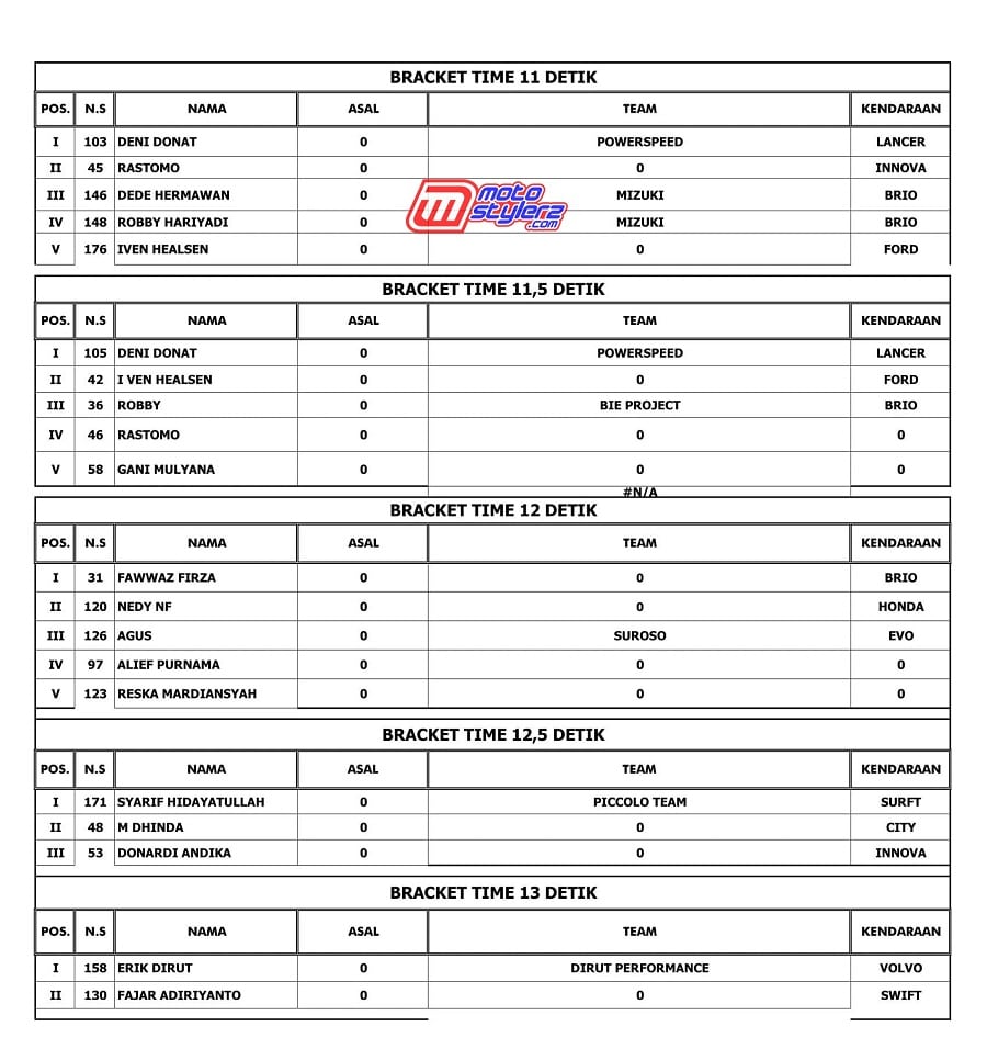 OFFICIAL RESULT-2
