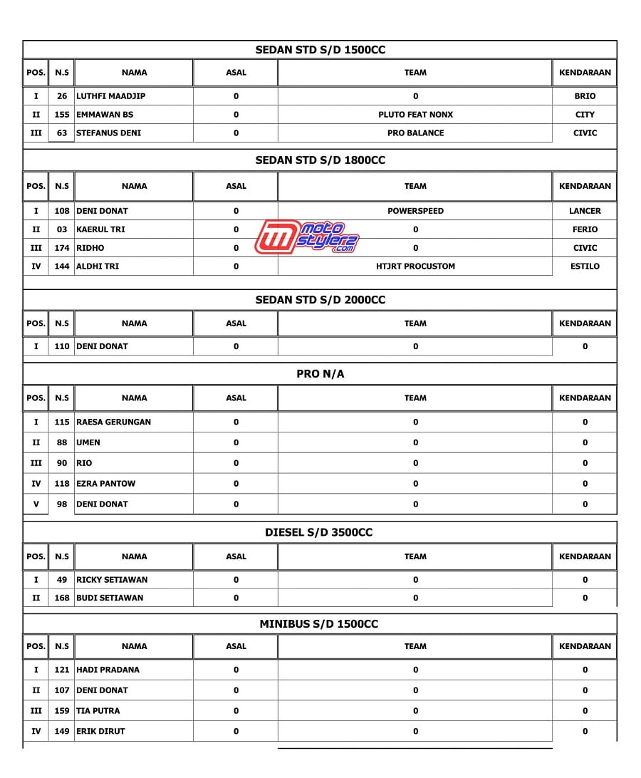 OFFICIAL RESULT-3