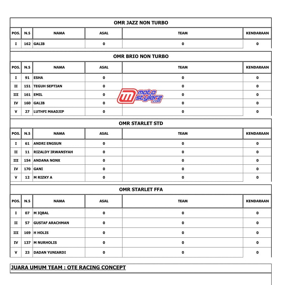 OFFICIAL RESULT-4