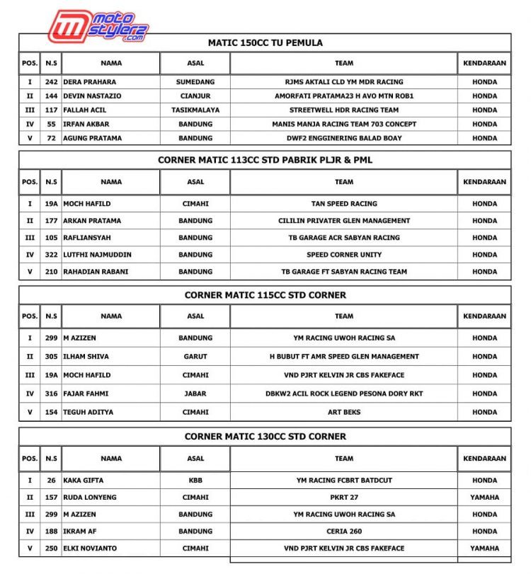 OFFICIAL RESULT-5