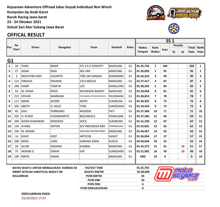 G1 FINAL LEG-2