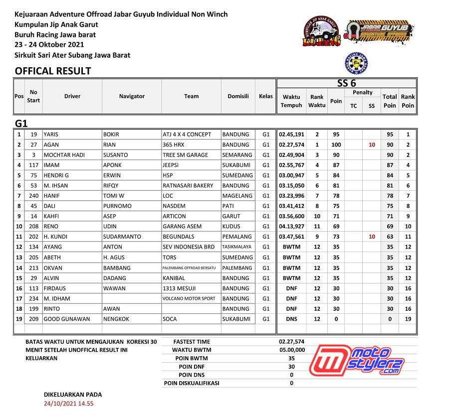 G1 FINAL LEG-7
