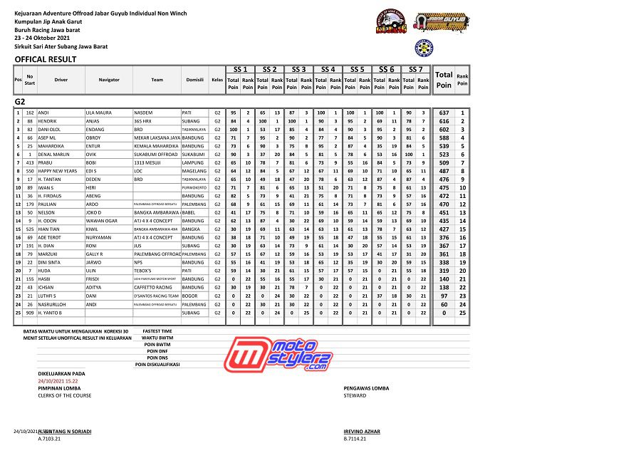 G2 FINAL LEG-1