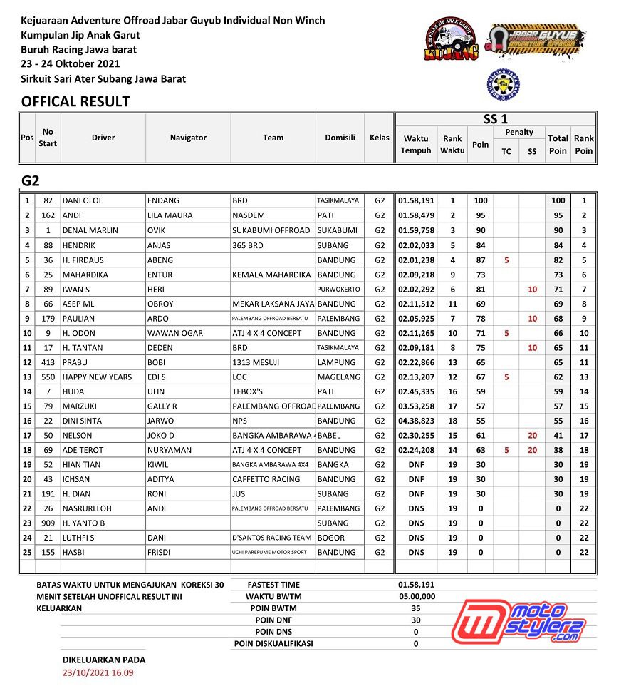 G2 FINAL LEG-2