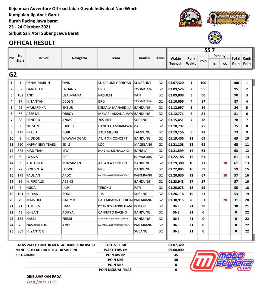 G2 FINAL LEG-8