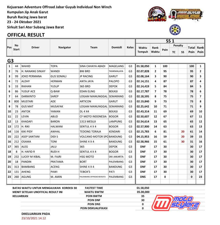 G3 FINAL LEG-2