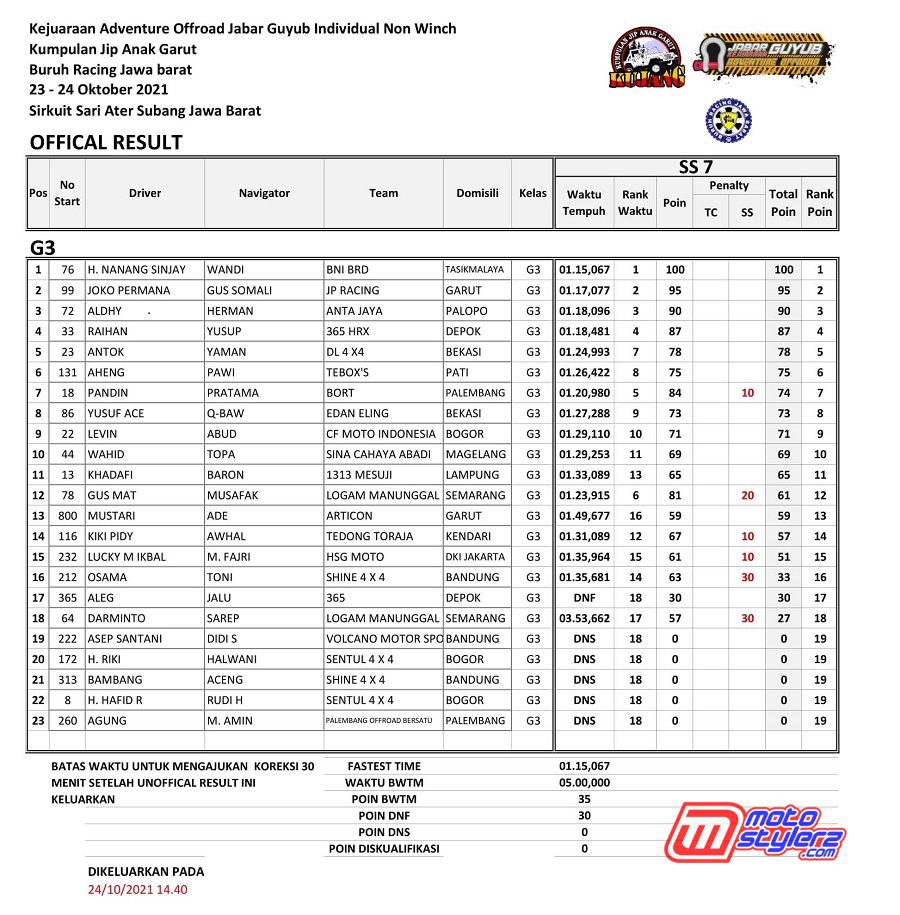 G3 FINAL LEG-8