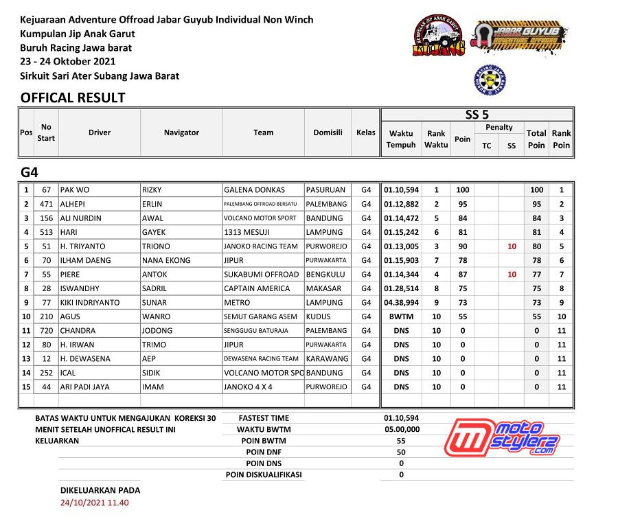 G4 FINAL LEG-6
