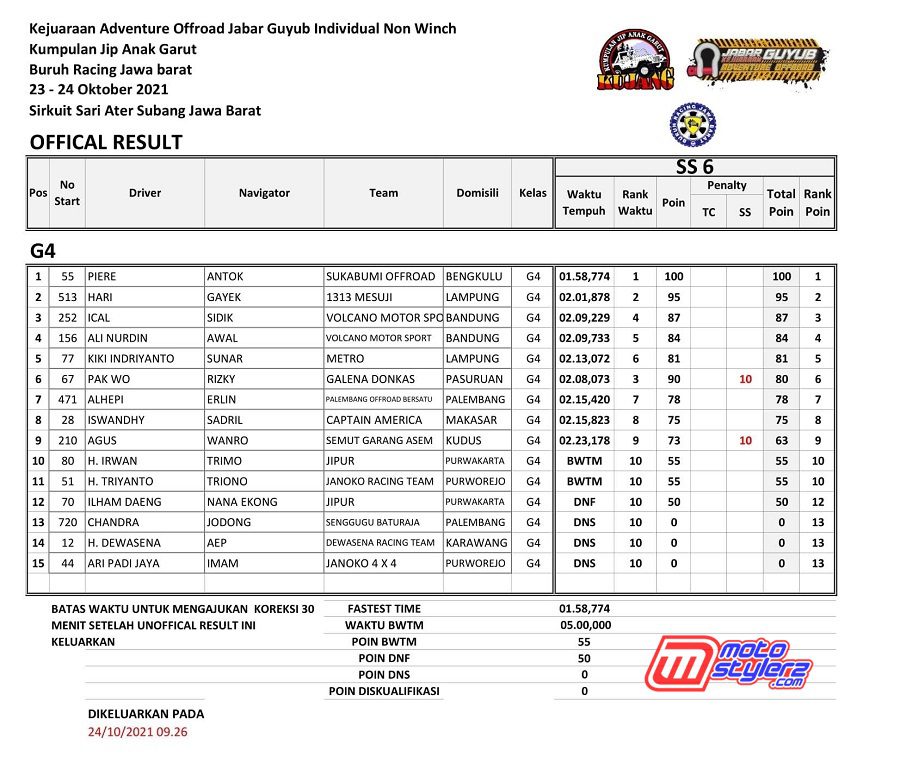 G4 FINAL LEG-7