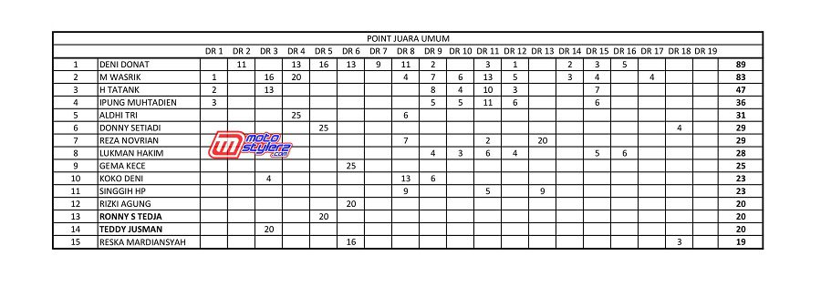 Poin Juara Umum