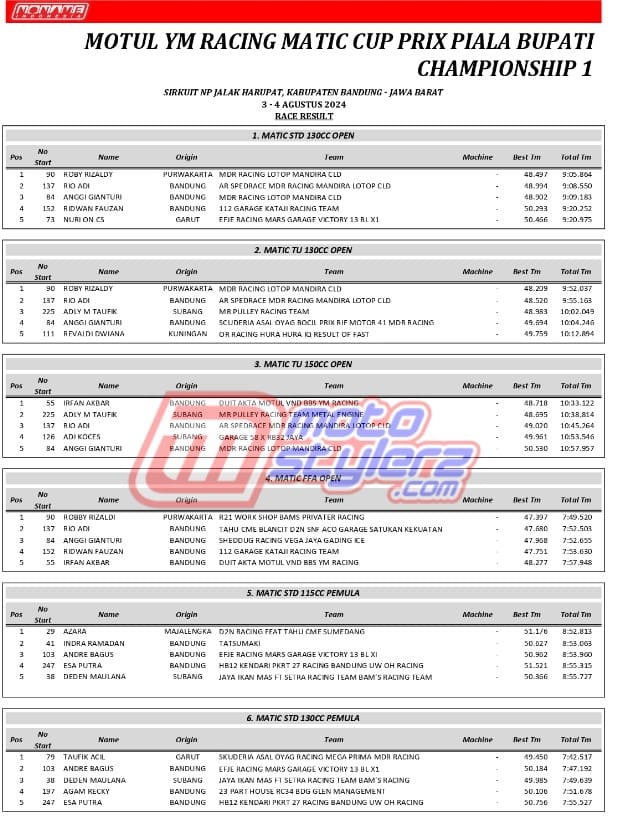 Motul YM Racing Matic Cup Prix