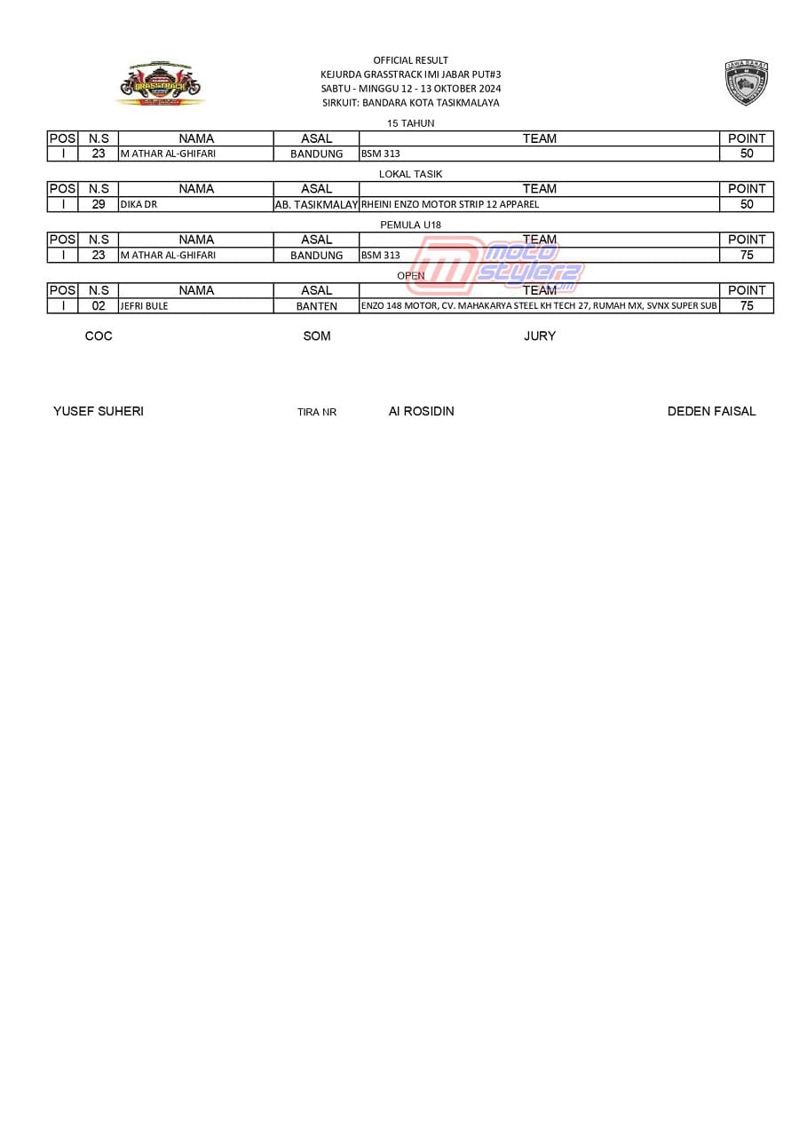 Haslom Kejurda Grasstrack Putaran 3 (Tasikmalaya) 2024