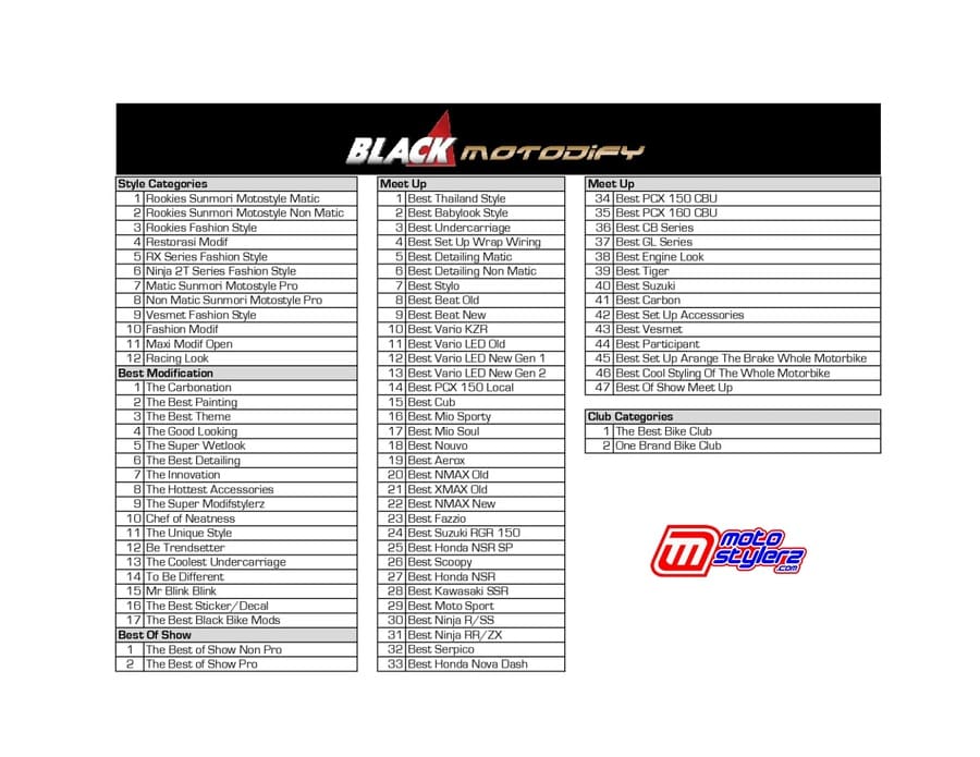 Black Motodify 2025 Menyapa Modifstylerz Bali Bareng Konsep Baru